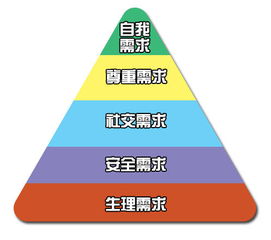 旅游景區文化創意產品開發的六個法則