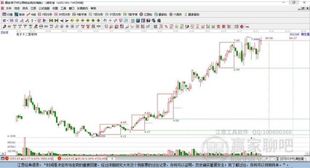 迪士尼概念股強勢上漲，捷順科技與潮宏基領跑工藝美術板塊
