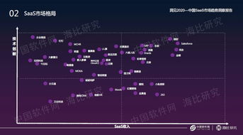 2019中國saas市場競爭分析 群雄逐鹿,企業級saas市場前景可期